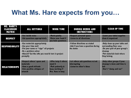 Pin By Amy Bansak On Art Assignments Art Classroom Management Middle School Classroom
