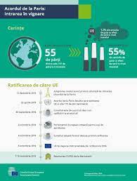 Oricine traieste in pacat are deja semnul lui antihrist pe frunte si pe mana dreapta, chiar daca refuza documentele de identitate. Acordul De La Paris Intrarea In Vigoare Consilium