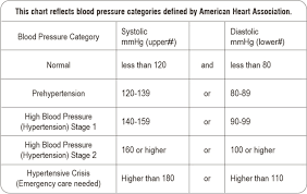 Better Basics User Guide