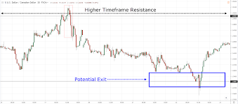 Below are some characteristics of the three identifiable phases that i, along with all traders, strive to conquer. 5 Types Of Forex Trading Strategies That Work