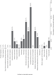 Software categories featured resources search. Undermining Risk Pooling By Individualizing Benefits The Use Of Medical Savings Accounts In South Africa Chapter 13 Private Health Insurance