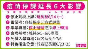 停課延長至6/14 侯友宜分享終極「防疫照顧假」懶人包 | 生活 | 三立新聞網 setn.com ※ 本網頁已閒置超過5分鐘，請點擊右上關閉鈕，即可關閉。 2hye6pcfuskmwm