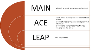 1.3 whilst maintaining good relationships with parties such as journalists, analysts and fund managers is important. My Mpca Bursa Malaysia Listing Requirements Highlights