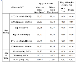 We did not find results for: Xem Gia Vang Sjc Vang 9999 Vang 18k Ngay Hom Nay Tin Tá»©c Nong Tin Tá»©c Má»›i Nháº¥t Trong Ngay