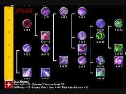 Until i started to use it, my characters were running around like pack mules carrying tons of to: Steam Community Guide Titan Quest Character Builds