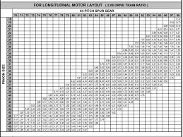 Tekno Rc Eb410 Thread Page 136 R C Tech Forums