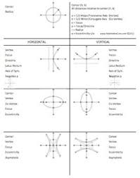 Conic Sections Cheat Sheet Foldable For Circle Parabola Conic Section Parabola Cheat Sheets