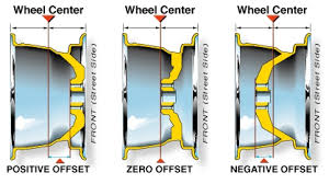 wheel offset diagram wiring diagrams