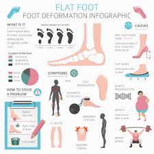 Best Running Shoes For Flat Feet In 2020 Plantar Fasciitis Shoes Flat Feet Best Running Shoes