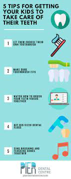 Pin On Best Dentist Vancouver