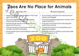 Persuasive Texts Writing Task Zoos Are No Place For Animals Teaching Resource Teach Starter Persuasive Text Persuasive Writing Writing Tasks