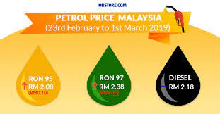 Get your weekly ron 95, ron 97 and diesel and petrol price on our website. Ø§Ù„ÙˆØ³Ù… Ron95 Ø¹Ù„Ù‰ ØªÙˆÙŠØªØ±