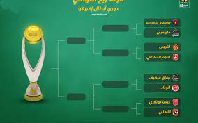 المباريات والقنوات الناقلة لها كما ينقل لكم موقعنا بث مباشر للبطولات المهمة مثل ودوري ابطال اوربا والدوري الاوربي ودوري ابطال افريقيا وكل مباريات الخمس الدوريات الكبرى وينقلكم موقعنا بي ان لايف تغطية لمباريات الدوري الانجليزي والدوري الاسباني والدوري الفرنسي. ØªØ¹Ø±Ù Ø¹Ù„Ù‰ Ù‚Ø±Ø¹Ø© Ø±Ø¨Ø¹ Ù†Ù‡Ø§Ø¦ÙŠ Ø¯ÙˆØ±ÙŠ Ø£Ø¨Ø·Ø§Ù„ Ø¥ÙØ±ÙŠÙ‚ÙŠØ§ 2021 Ù…ØµØ± ÙÙˆØ±
