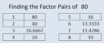 What one does to a number, the other undoes. when you have an equation such as 20% · n = 30, you can divide 30 by 20% to find the unknown: Factors Of 80 Find The Factors