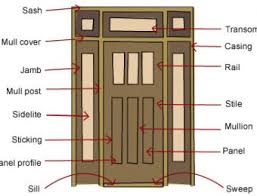 Final costs depend on the style and size of your door. Door Framing And Installation Build
