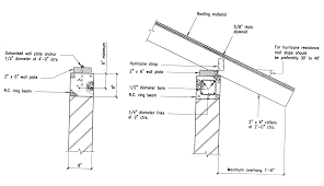 The trussed rafter manual is a comprehensive reference guide to trussed rafter roof design, specification and construction. Building Guidelines Drawings Section A General Construction Principles Figures 1 10
