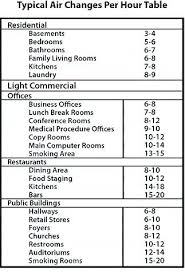 bathroom exhaust fan sizing sweetrides info