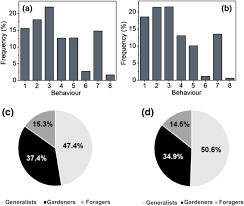 Farari atta recipes with photo and preparation instructions. Synthesis Attractiveness And Effectiveness Of Chitosan Tapioca Encapsulates In Atta Sexdens Hymenoptera Formicidae Springerlink