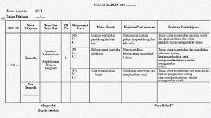 Program harian pembelajaran daring merupakan program yang disusun oleh guru dalam merancang kegiatan pembelajaran jarak jauh. Buku Jurnal Mengajar Harian Kelas 4 Semester 1 K 13 Sekolahdasar Net