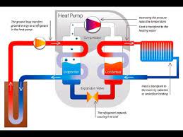 Water Source Heat Pump Design Manual Youtube