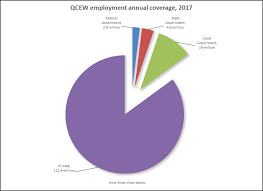 Employment And Wages Annual Averages 2017