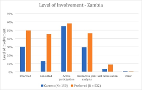 How can pivot interactives help my teaching? Towards People Private Public Partnerships An Integrated Community Engagement Model For Capturing Energy Access Needs Sciencedirect