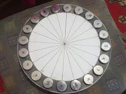 Cara membuat kereta model menggunakan daya angin. Membuat Penjana Angin Dengan Tangan Anda Sendiri Di Rumah