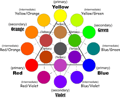 Colour Wheel Color Wheel Brown Color Mixing Chart Color