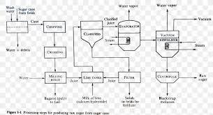 separation process crystallization process flow diagram