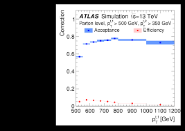 Apartament pe zi 350 lei liber. Measurements Of T Bar T Differential Cross Sections Of Highly Boosted Top Quarks Decaying To All Hadronic Final States In Pp Collisions At Sqrt S 13 Tev Using The Atlas Detector Cern Document Server