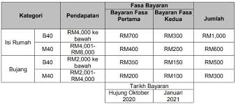 Semak duit masuk bantuan prihatin nasional (bpn) cara mudah tanpa perlu ke bank. Tarikh Pembayaran Bpn 2 0 Kekandamemey