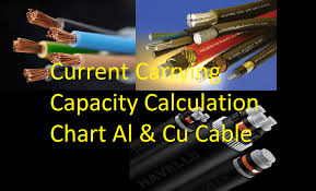 What size wire would you use on a 30amp breaker? Aluminium Copper Current Carrying Capacity Calculation Chart In Sqmm Electrical4u