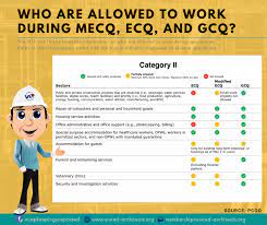 Maybe you would like to learn more about one of these? Who Are Allowed To Work During Mecq Ecq And Gcq
