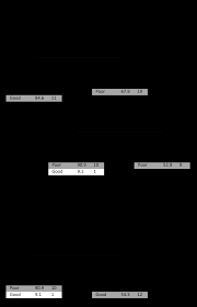 Science of Aphasia XX, Rome, September 23-26, 2019 The temporal lobe  revisited: Neural and Functional updates