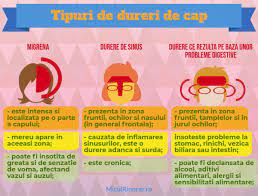 Nestiind exact ce presupun cele doua (mai ales prima, avand o oarecare idee. Timer Cheese Pith Durere De Cap La Baza Wonderfulyouvr Com