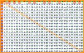 multiplication tables 1 to 30 csdmultimediaservice com