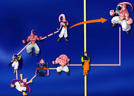 Je Prouve Que Kid Buu Est Le Plus Fort Des Buus Sur Le Forum Blabla 18 25 Ans 03 03 2018 08 07 27 Jeuxvideo Com