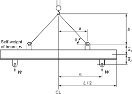 Designs a shaft coupling for cheaply connecting the motor to the output shaft without requiring precisely positioned shafts. Lifting Beam Design Calculations Fasrwith