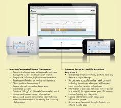 Which part of your system do you need serviced? Climatemaster Igate Looks To Revolutionize Geothermal My Brain Lounge