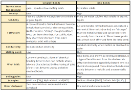 Ch150 Chapter 4 Covalent Bonds And Molecular Compounds