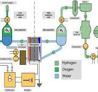 Techno economic analysis of electrolytic hydrogen production ...