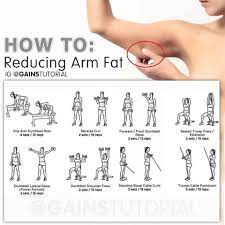 A quick and easy arm fat workout that burns fat and tones the arms quickly. Pin On Fitness