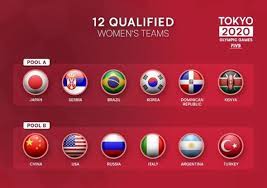 Kolejki grupy b rozgrywanym w ramach igrzysk olimpijskich w tokio, reprezentacja stanów zjednoczonych zmierzy się z tunezją. Tokio 2020 Latwa Grupa Trudny Cwiercfinal Polscy Siatkarze Poznali Rywali Polsat Sport