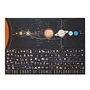 Cosmic Exploration Chart Space Art Spaceships Uncommongoods
