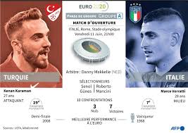 Compare les stats, cotes et analyses football de nos experts sportifs pour tes paris! Euro L Italie Teste Ses Ambitions Contre La Turquie En Ouverture Challenges