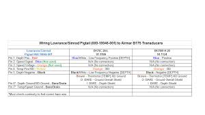 You may find documents other than just manuals as we also make available many user guides, specifications documents, promotional. 7 Pin Wiring Diagram For A Lowrance Transducer 2006 Chevy Van Wiring Diagram Begeboy Wiring Diagram Source