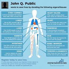 Here Is A Wonderful Graphic Of How Various Organs And Tissues Can Be Used To Save And Enhance The Lives Of Organ Donation Organ Donation Awareness Donate Life