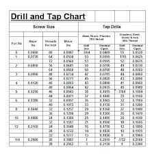 wire gauge drill bits floridaoranges co