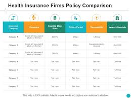 Do you go with a more expensive plan? Health Insurance Firms Policy Comparison Coverage Ppt Powerpoint Presentation Model Powerpoint Shapes Powerpoint Slide Deck Template Presentation Visual Aids Slide Ppt