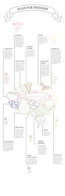 Food For Thought Infographic On Behance Infographic Food For Thought Food Infographic